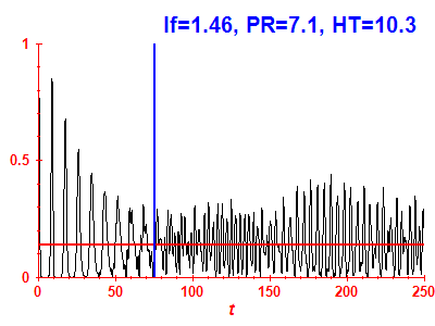 Survival probability